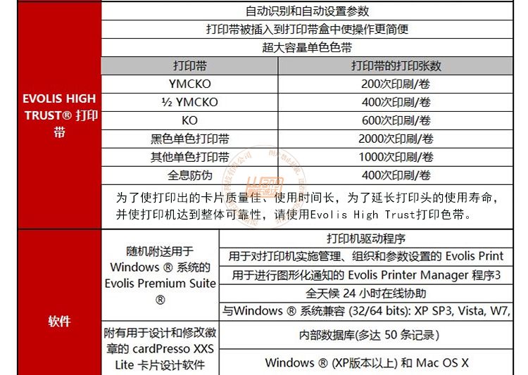 Evolis爱立识Zenius卡片打印机(图11)