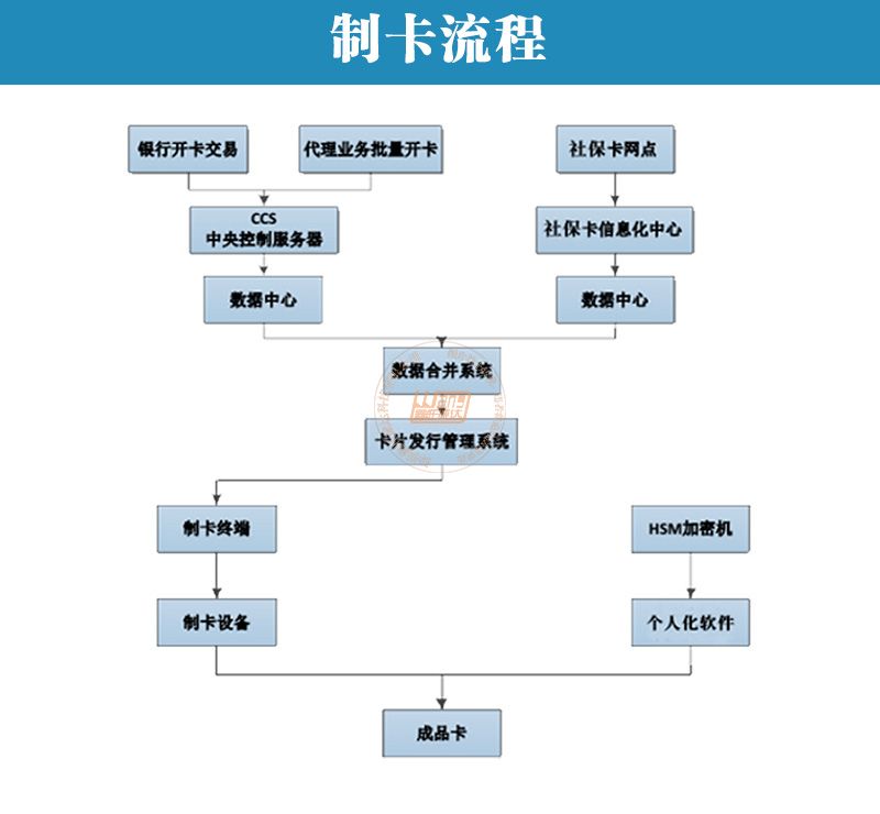 自助桌面证卡机(图7)