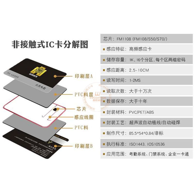 非接触式IC卡与接触式IC的分类介绍